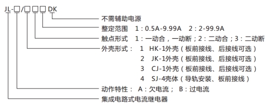 JL-A、B/34 DK無輔源電流繼電器型號命名及含義圖片