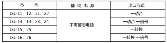 JSL-21繼電器型號(hào)表