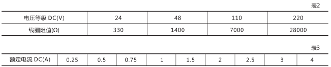 DZB-556中間繼電器技術數(shù)據(jù)圖片一