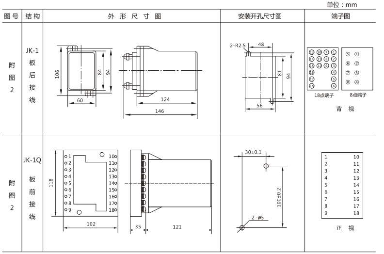 JLS-86/222靜態(tài)雙位置繼電器外形及開(kāi)孔尺寸圖3