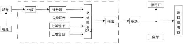 JS-G6端子排靜態(tài)時間繼電器工作原理圖片