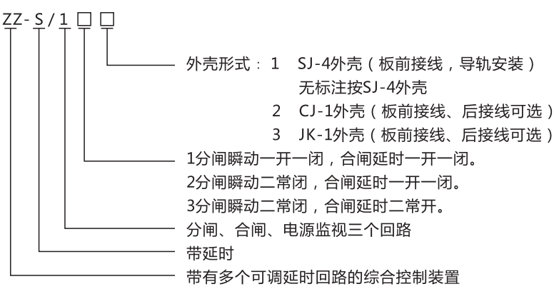 ZZ-S-23分閘、合閘、電源監(jiān)視綜合控制裝置型號(hào)含義