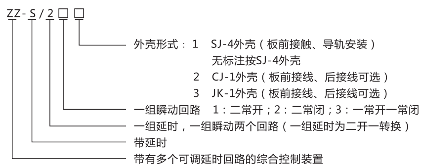 ZZ-S-23分閘、合閘、電源監(jiān)視綜合控制裝置型號(hào)含義