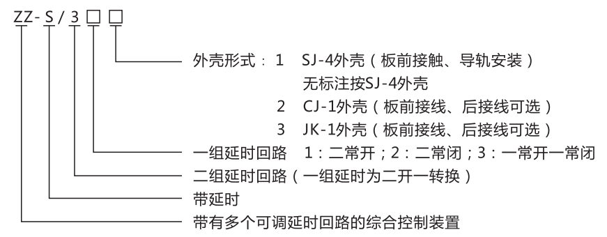 ZZ-S-23分閘、合閘、電源監(jiān)視綜合控制裝置型號(hào)含義