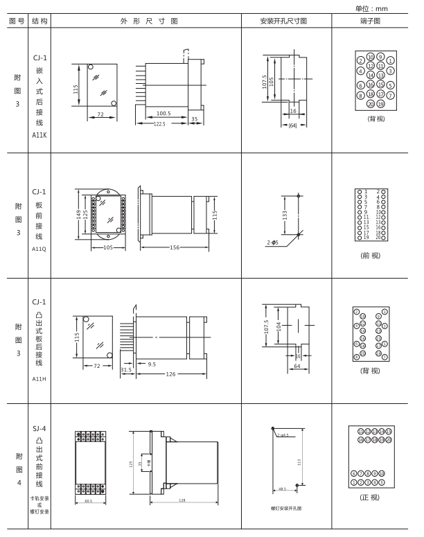 ZZ-S-23分閘、合閘、電源監(jiān)視綜合控制裝置外形尺寸及開孔尺寸