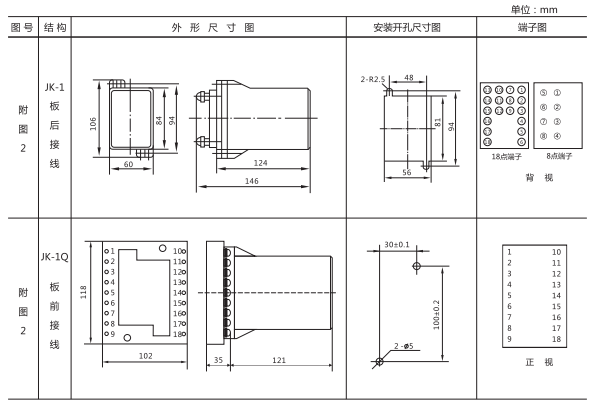 JZ-J-404MT跳位、合位、電源監(jiān)視中間繼電器外形尺寸及開孔尺寸