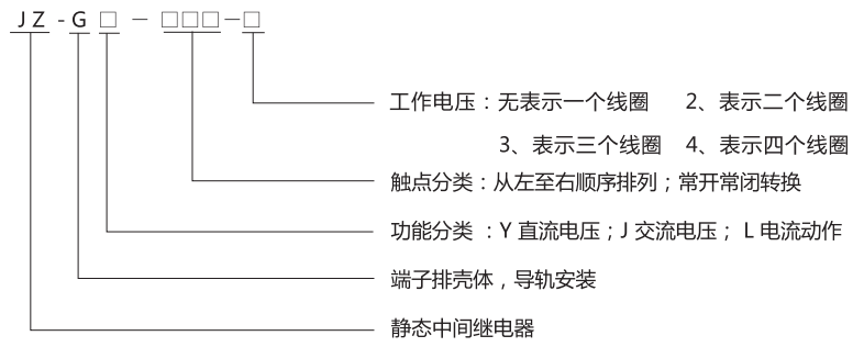 JJZ-GY(J)-200端子排靜態(tài)中間繼電器型號(hào)分類及含義