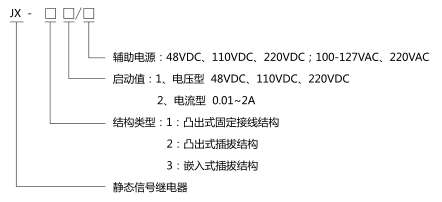JX-11靜態(tài)信號(hào)繼電器型號(hào)分類及含義圖片